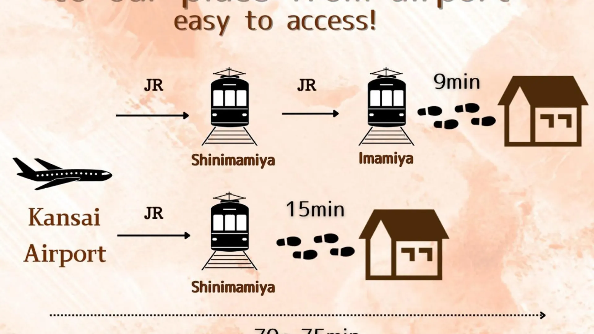 Koko House Apartman Oszaka Japán